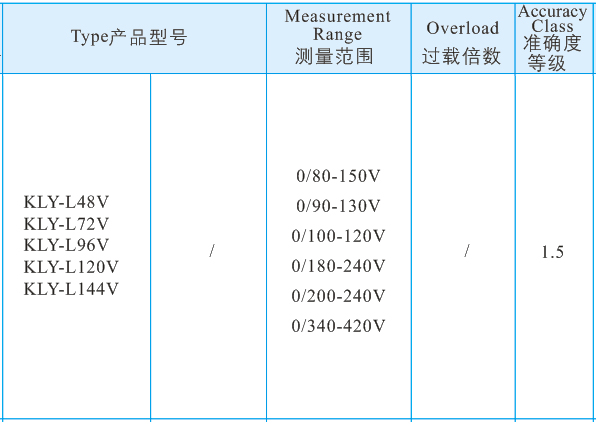 6額定電壓表3.jpg